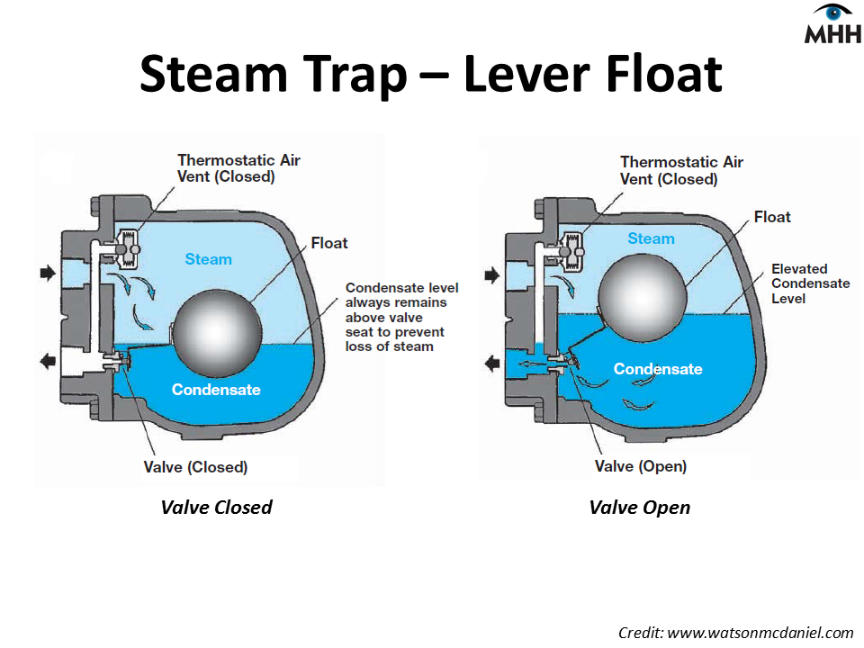 MHH Place for Knowledge Sharing with Happiness