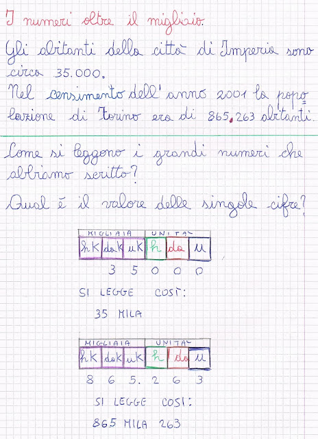 A Quanto Corrisponde Dieci Decine Di Migliaia