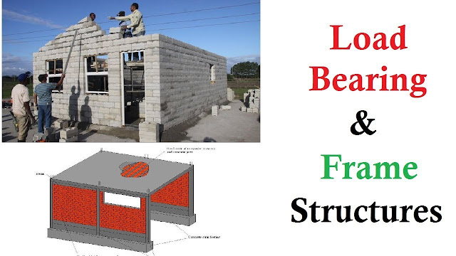 What is load bearing and frame structures?