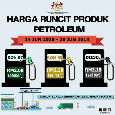 Harga Runcit Produk Petroleum (14 Jun 2018 - 20 Jun 2018)