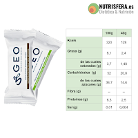 ANÁLISIS: BARRITAS GEO NUTRICIÓN