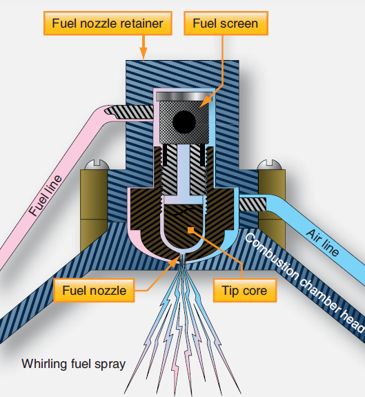 Aircraft Heaters Aircraft Systems