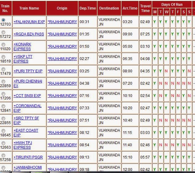 Rajahmundry Vijayawada Train Timings Rajamahendravaram Local News