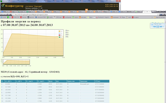 Профиль мощности счетчика что это. 10. Профиль мощности счетчика что это фото. Профиль мощности счетчика что это-10. картинка Профиль мощности счетчика что это. картинка 10. С 1 июля 2013 года для всех крупных и средних предприятий и организации в России (потребителей с максимальной мощностью не менее 670 кВт), стало обязательным требование о выборе 3-6 ценовой категории электроэнергии для расчетов с поставщиком электрической энергии. Для расчетов по одной из указанной ценовых категорий, любому потребителю необходимо наличие установленных приборов учета электроэнергии, позволяющих хранить профиль мощности электроэнергии не менее 90 суток. Профиль мощности счетчика что это. 10. Профиль мощности счетчика что это фото. Профиль мощности счетчика что это-10. картинка Профиль мощности счетчика что это. картинка 10. С 1 июля 2013 года для всех крупных и средних предприятий и организации в России (потребителей с максимальной мощностью не менее 670 кВт), стало обязательным требование о выборе 3-6 ценовой категории электроэнергии для расчетов с поставщиком электрической энергии. Для расчетов по одной из указанной ценовых категорий, любому потребителю необходимо наличие установленных приборов учета электроэнергии, позволяющих хранить профиль мощности электроэнергии не менее 90 суток.