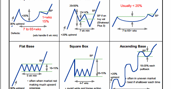 Forex vdi