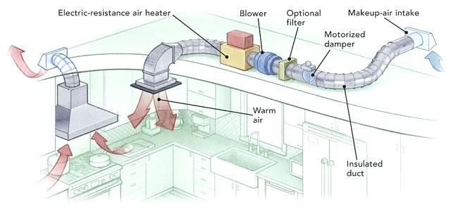 HVAC Duct Design Basics: What You Should Know - ENGINEERING UPDATES