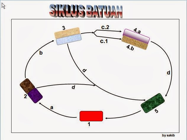 MATERI UN GEOGRAFI: LITOSFER