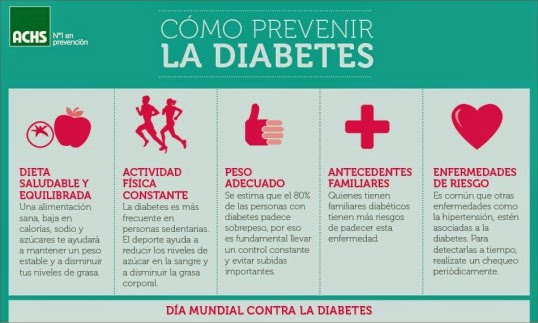 Norma Oficial Mexicana NOM-015-SSA2-2010, Para la prevención