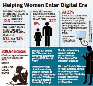 Helping women enter the #DigitalIndia