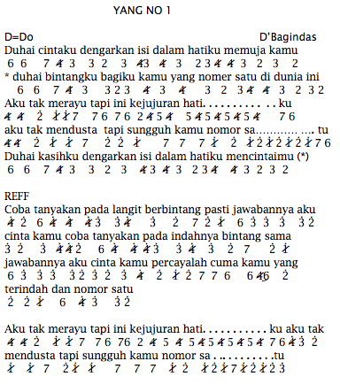 Not Angka Pianika Lagu D Bagindas Yang No 1 Not Angka