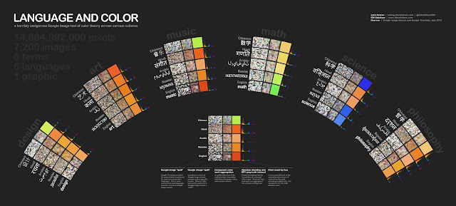 UXBlog | IDV Solutions' User Experience: Language and Color