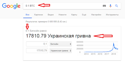 Стоимость 0.1 BTC в украинской гривне Конвертер пересчитал стоимость 0.1 BTC в украинскую гривню