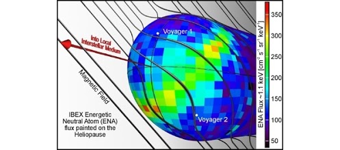 Ion Panas Matahari membentuk gelembung di ruang angkasa pada heliosphere