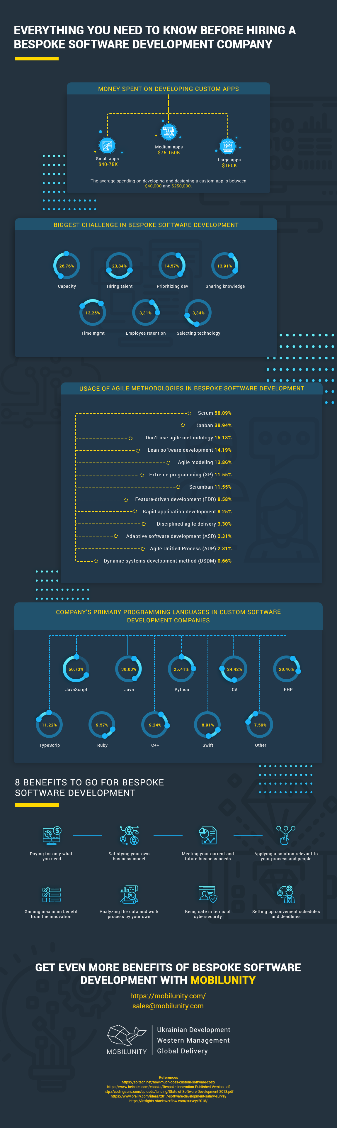Everything You Need to Know in Hiring a Bespoke Software Development Company #Infographic #Business Everything You Need to Know in Hiring a Bespoke Software Development Company