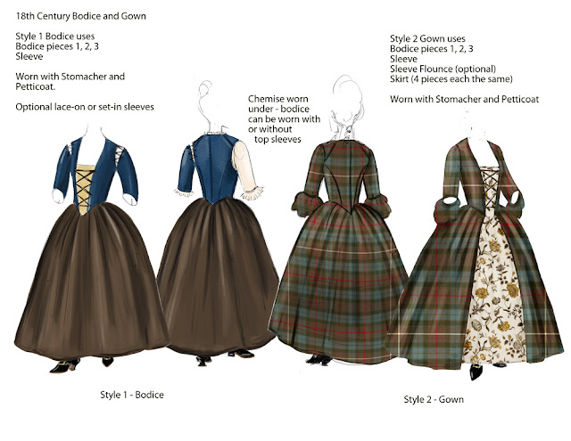 Introducing the New Simplicity 18th Century Sewing Patterns by American ...