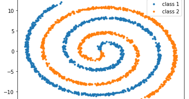 The Glowing Python: Solving the Two Spirals problem with Keras