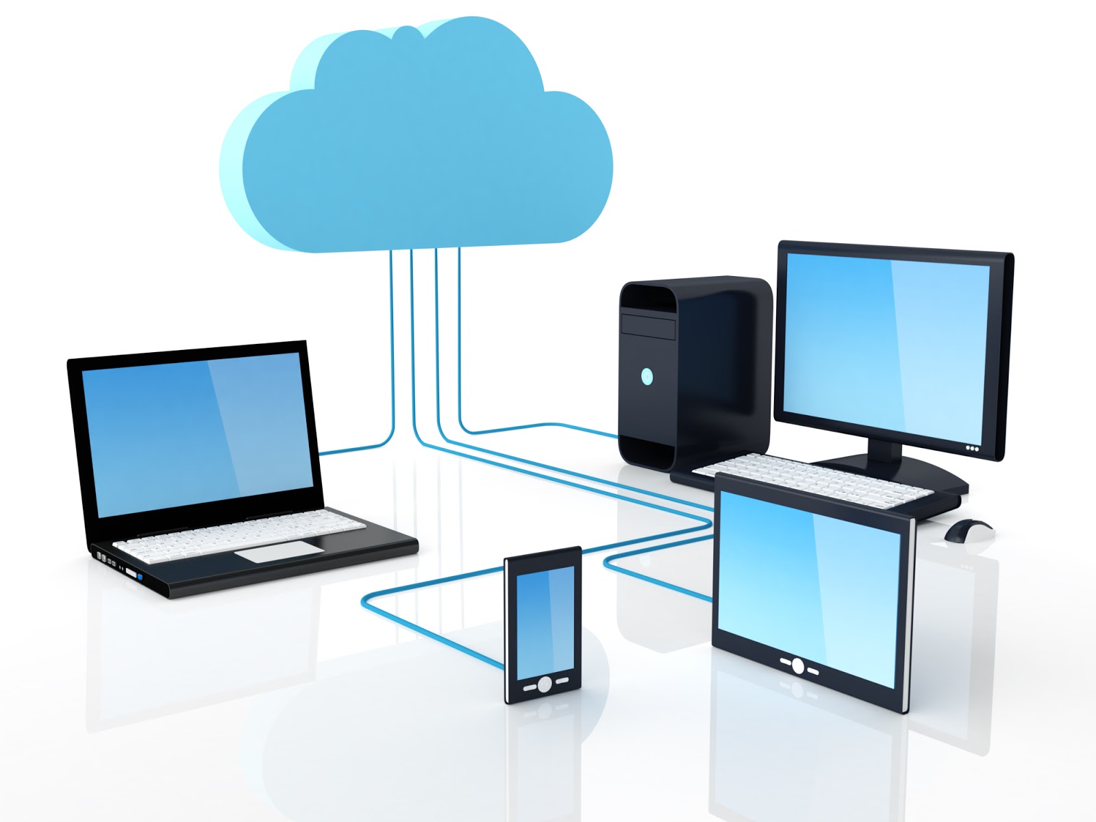 cloud computing - A Tech Walk With HRK