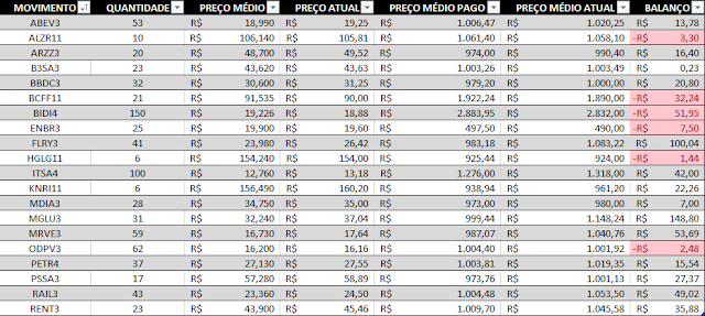 ATUALIZAÇÃO: SETEMBRO DE 2019