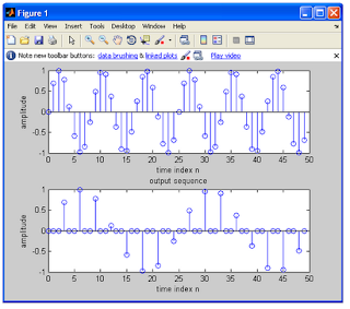 learnprotech: MATLAB CODE TO UP-SAMPLE THE INPUT SIGNAL - MATLAB TUTORIAL