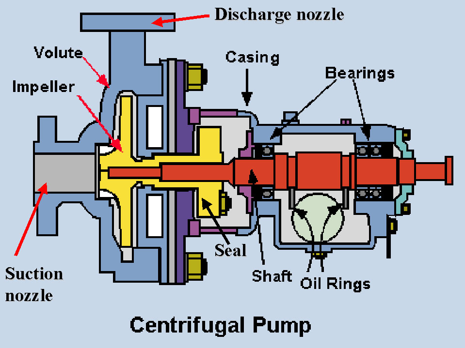 Centrifuge Labelled Diagram