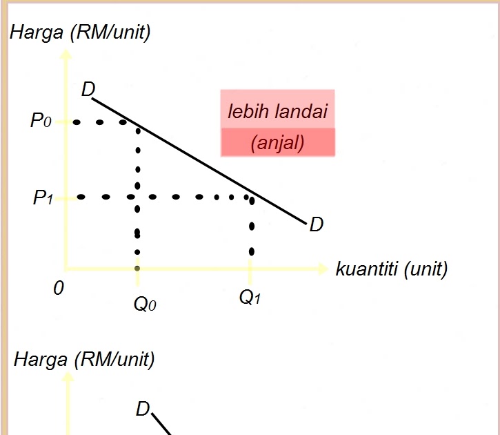 Contoh Soalan Dan Jawapan Keluk Kemungkinan Pengeluaran 