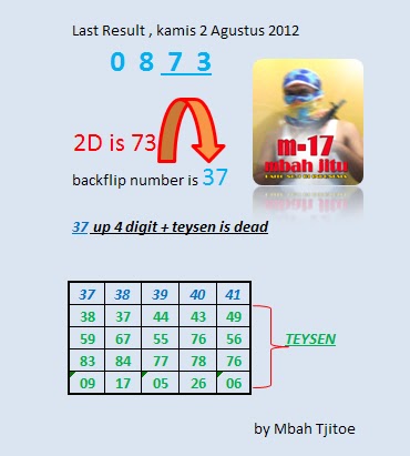 cara jitu pasang togel 2d