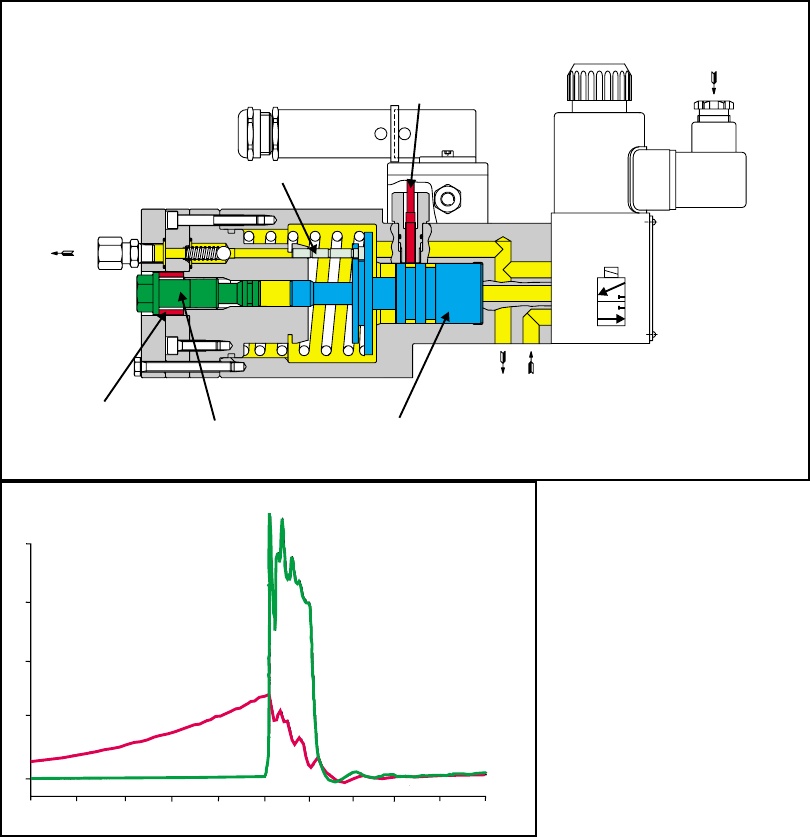Science within Mariner CYLINDER LUBRICATION