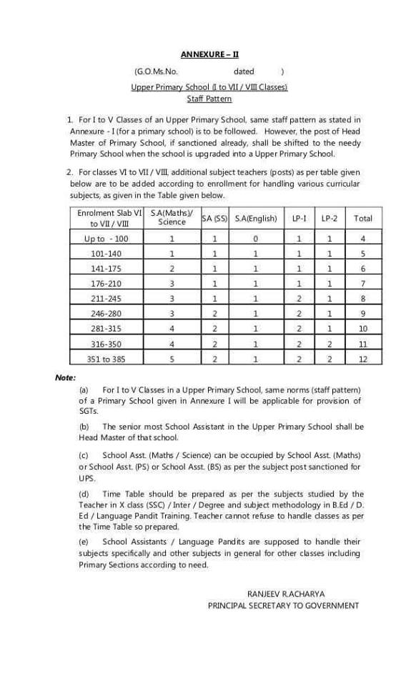 JELLA CHANDRAMOULI NEW RATIONALIZATION GO 11 DT 15/06/2015