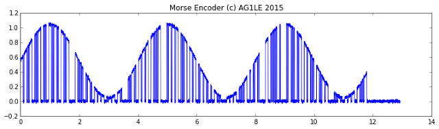 Ham Radio Blog by AG1LE: Creating Training Material for Recurrent ...