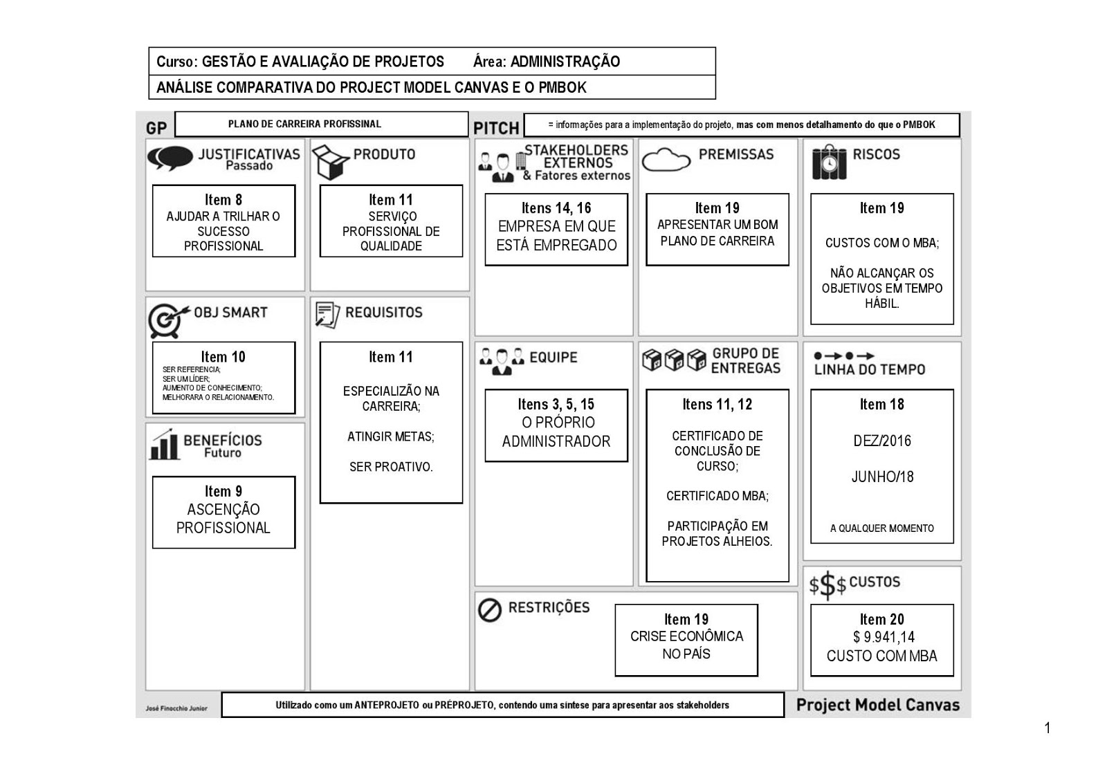 Exemplo De Planejamento De Carreira Para Um Chefe De Manutenção