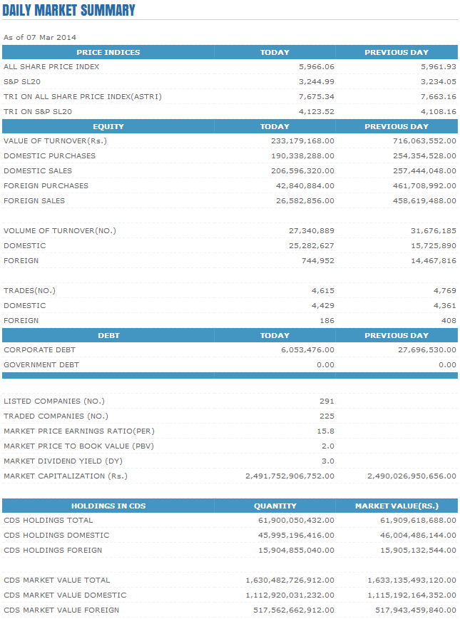 Cse Daily Trade Summary Pdf