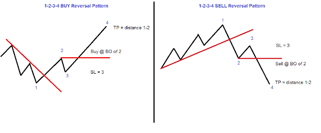 Perdagangan forex dengan bitcoin