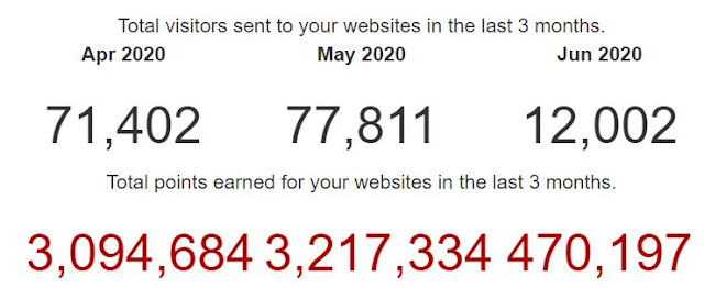 total hits total visitors per month traffic ad bar