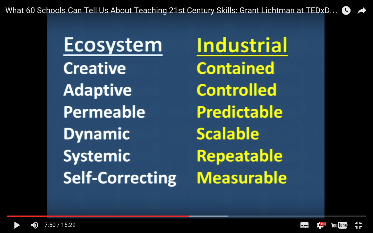 Postgraduate Certificate in Applied Practice (Digital and Collaborative