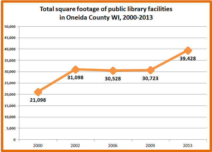 Retiring Guy's Digest Total Annual Hours of Operation (19962013) and