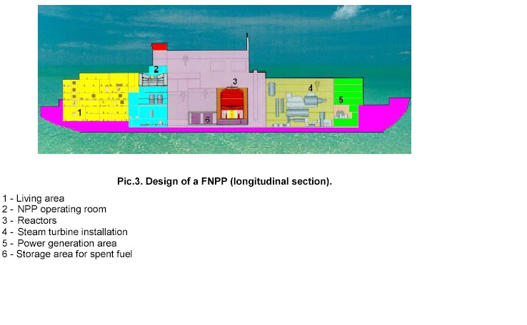 planta+nuclear+flotante+2.bmp