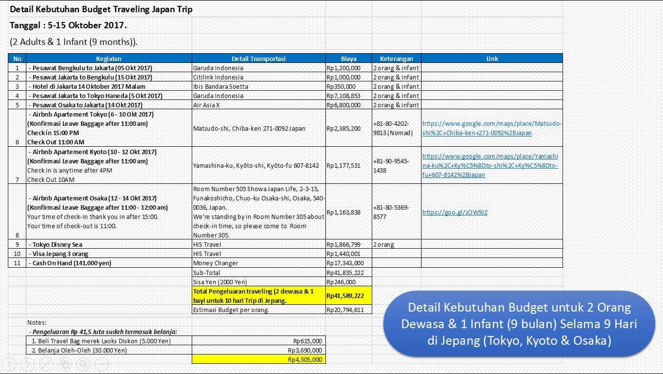 Bambang Purnomo Blog: Itinerary Liburan di Jepang (Tokyo, Kyoto, Osaka)