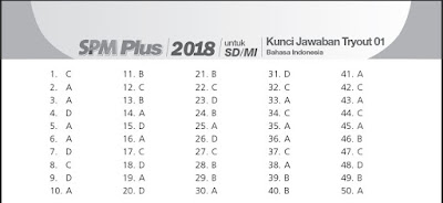 38+ Kunci Jawaban Spm Bahasa Indonesia Paket 2 Pics