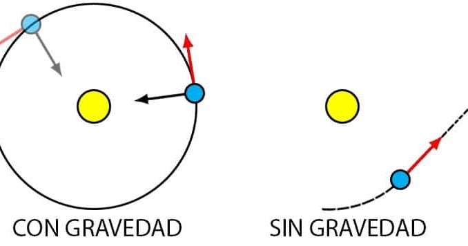 1.La teoría de gravitación de Newton