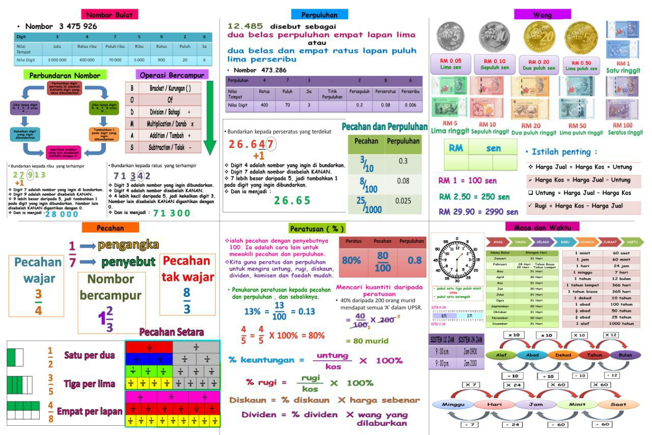Nota Padat Matematik Tahun 5  Pendidikan Abad Ke21