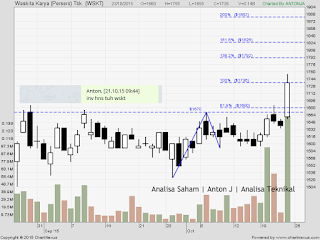 saham wskt 231015