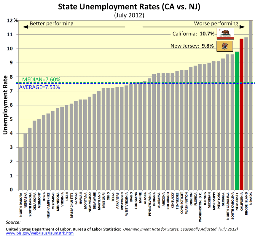 Creekside Chat New Jersey vs. CaliforniaThe Governor Smackdown!