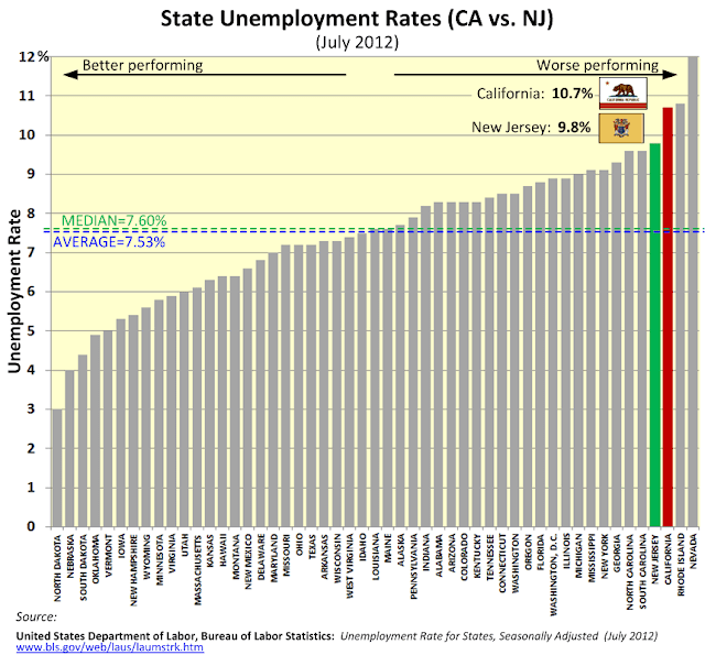 Creekside Chat New Jersey vs. CaliforniaThe Governor Smackdown!
