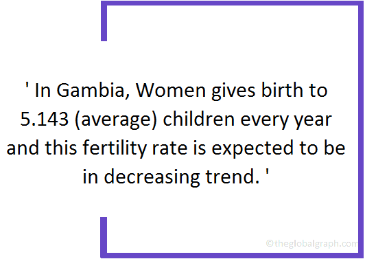 
Gambia
 Population Fact
 