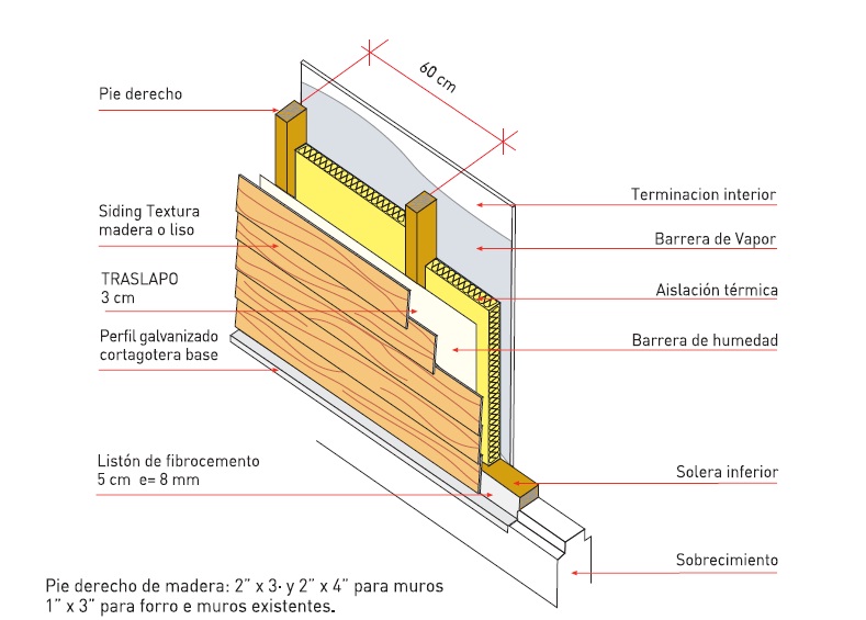 Revestimientos Revestimiento Exterior "Fibrocementos"