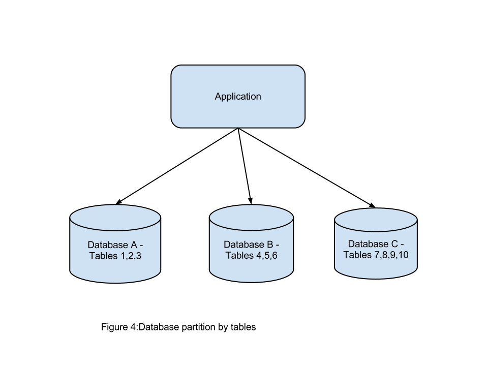 The Khangaonkar Report Scaling The Relational Database