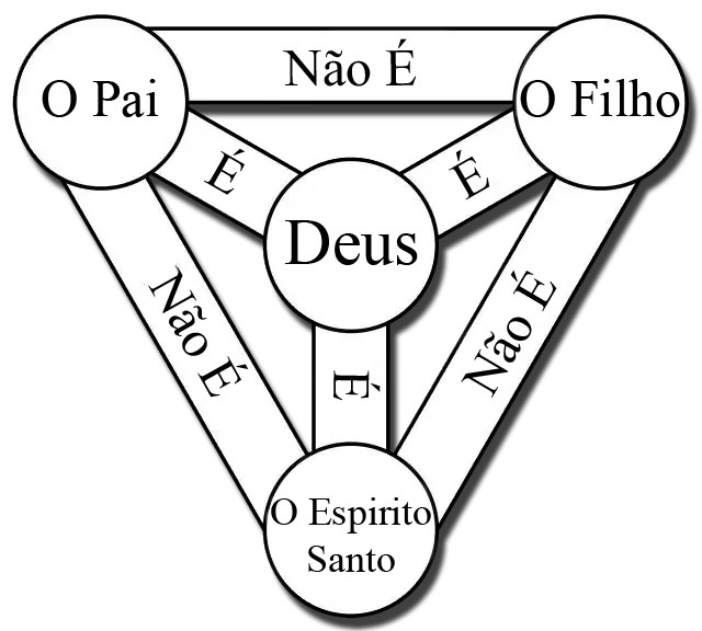 EPISÓDIO 1 / Origem Pagã - O Futebol 