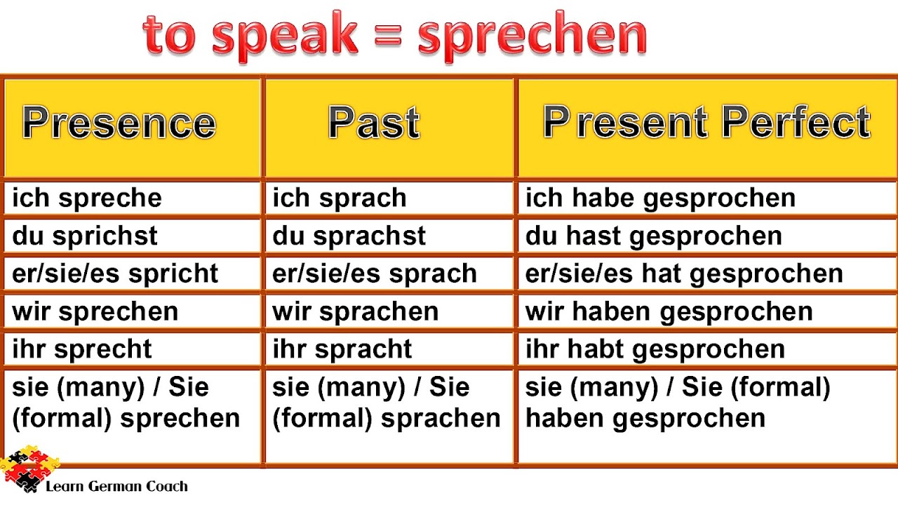 German Verbs List German Choices german-verbs-list-german-choices