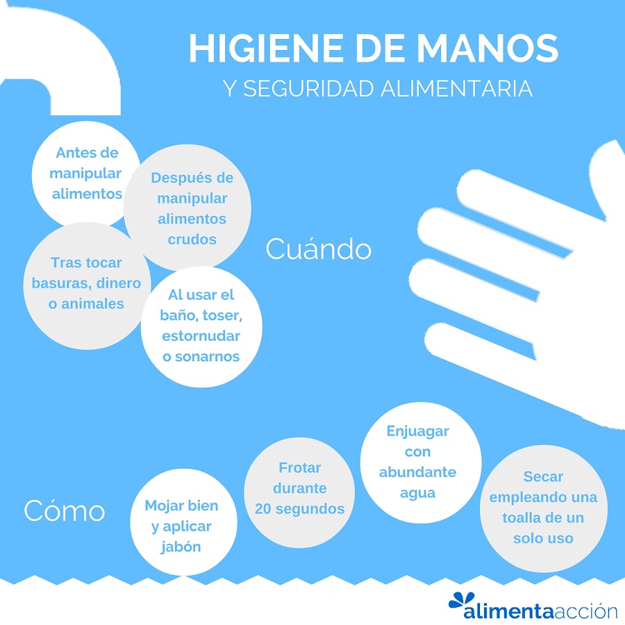 Lavado de manos, higiene de manos, seguridad alimentaria, salud, alimentación