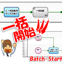 生きている間に心臓を寄付する方法はありますか？